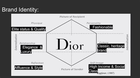 words used to describe dior